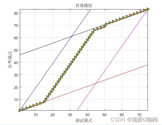 基于mfcc和DTW语音信息特征提取算法matlab仿真_语音信号_02